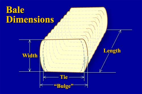Bale Dimensions diagram