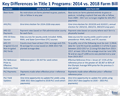 farm bill webinar