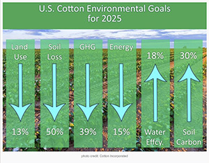 sustain graph