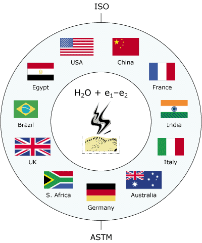 Moisture Standard Test Methods -<br />Review of standard practices in the world