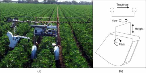 Data collection apparatus: (a) infield vehicle for automated camera enclosure conveyance; and (b) required degrees of freedom for the camera enclosure.