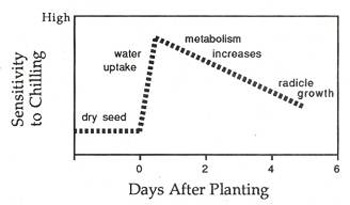 establishing-fig-1