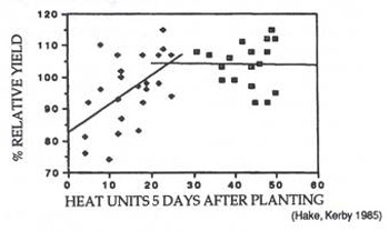 establishing-fig-2