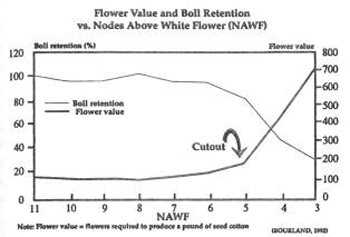 inseason-fig-3